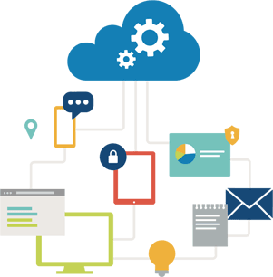 cloud computing for business