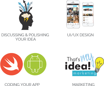 iOS App Development San Francisco iOS App Development San Francisco